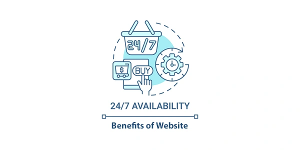 Benefits of website