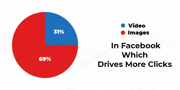 In-Facebook-Which-drives-more-clicks