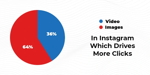 In-Instagram-Which-drives-more-clicks