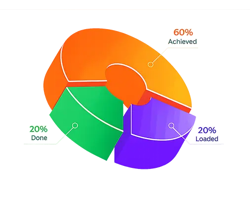 Our Achievements Pie Chart