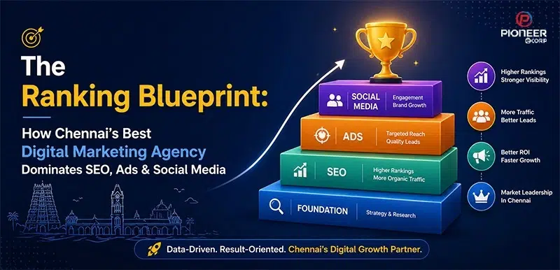 The Ranking Blueprint: How Chennai’s Best Digital Marketing Agency Wins SEO, Ads & Social Media in 2026