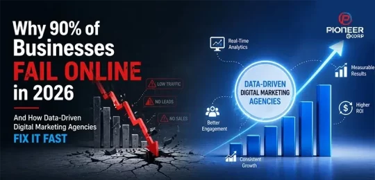 Why 90% of Businesses Fail Online in 2026 — And How Data-Driven Digital Marketing Agencies Fix It Fast