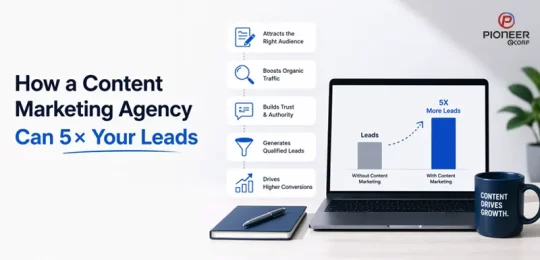 content marketing for lead generation