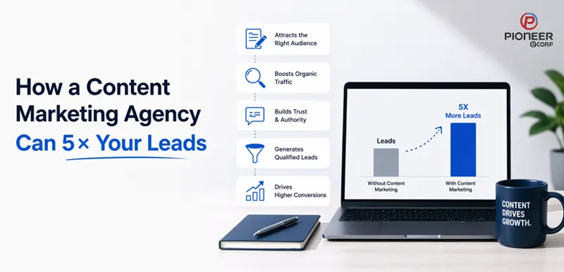 content marketing for lead generation