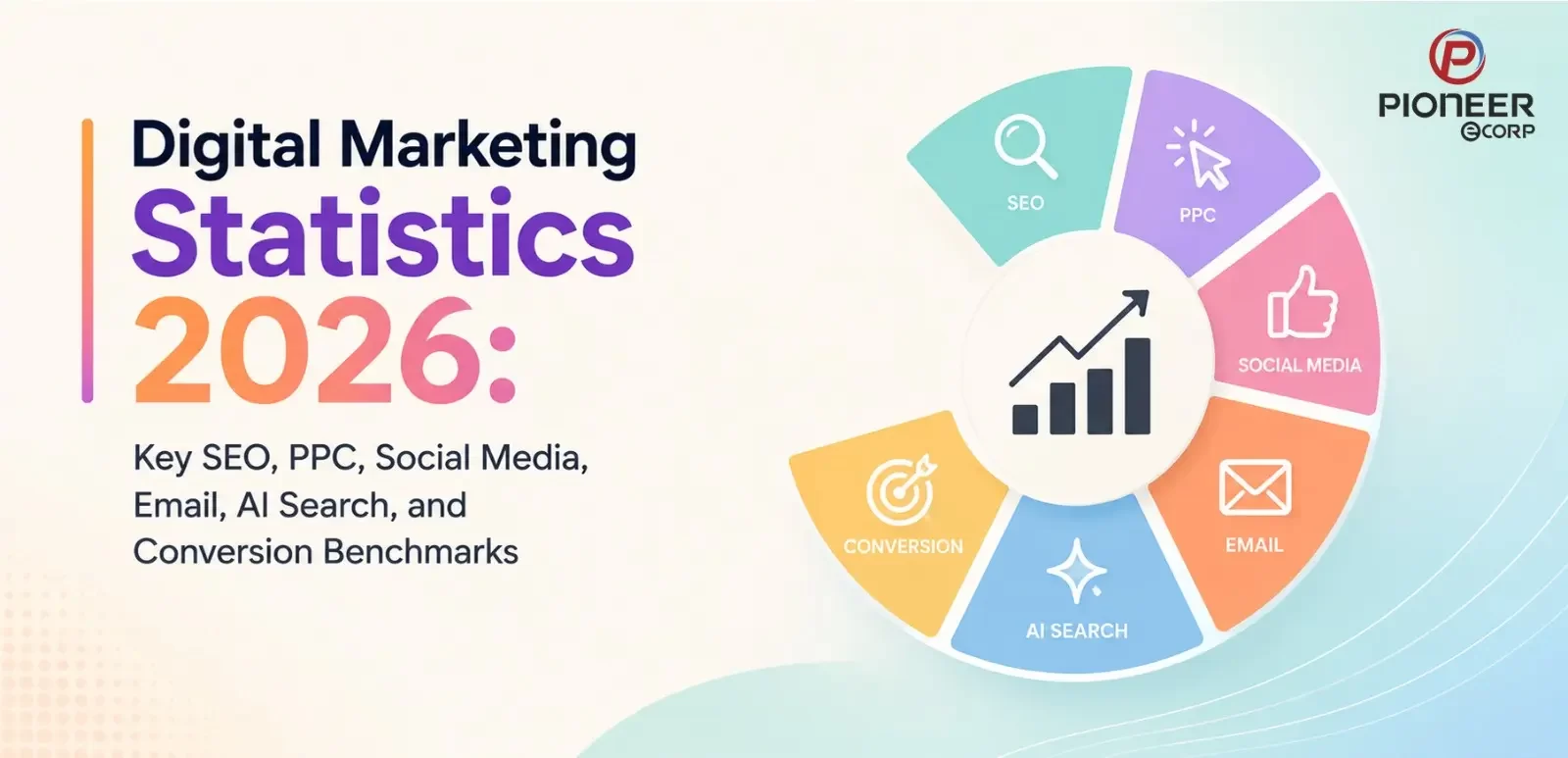 Digital marketing statistics 2026
